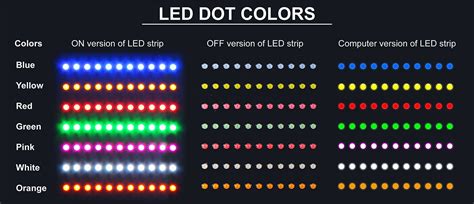 What Do Led Colors Mean The Meaning Of Color