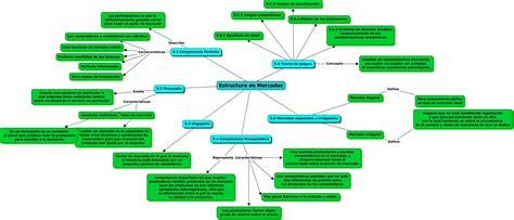 °unidad 5 Estructura De Mercado Economía Empresarial Gestión