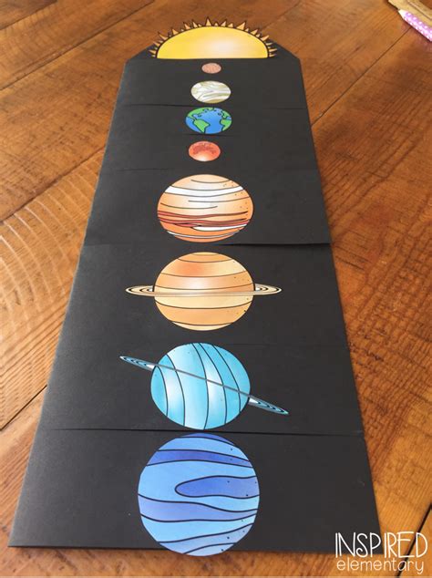 Planet Flip Book · Inspired Elementary