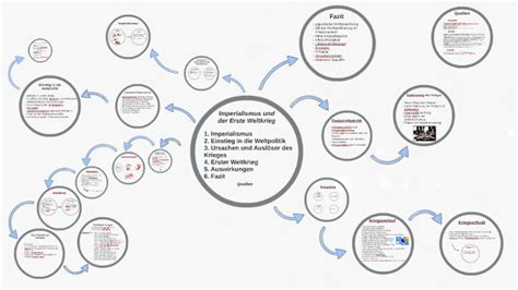 Imperialismus Und Erster Weltkrieg By Julia Weiße On Prezi