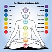 Seven Chakras and Our Health ~ Wellness With Moira
