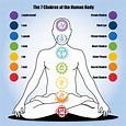 Seven Chakras and Our Health - Wellness With Moira