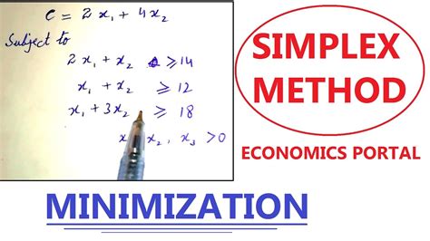 Minimization Simplex Method Ma Economics Youtube