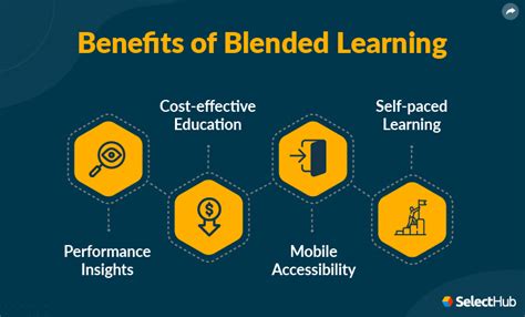 What Is Blended Learning 2023 Benefits Models And Challenges