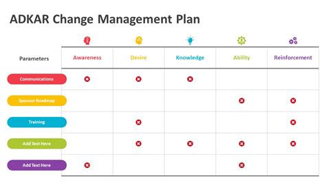 Adkar Change Management Plan Powerpoint Template Archives