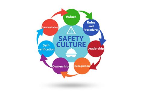 how to promote safety culture in your workplace work fit