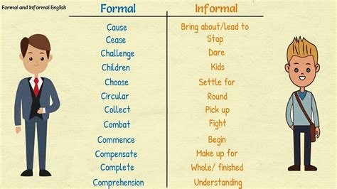 Formal And Informal English Words Learn English Vocabulary Learn