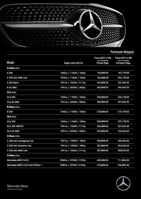 Documents similar to international medicine price guides lists. Mercedes-Benz Malaysia hybrid tax exemption continues in ...