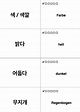 Koreanisch Lernkarten - Koreanisch Lernen