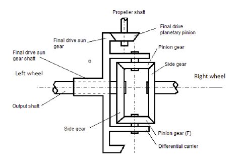 Differential Gear Diagram