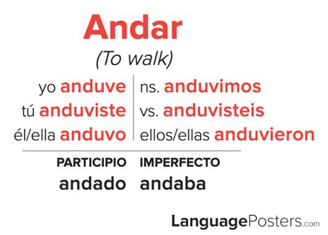 Andar Preterite Tense Conjugation Spanish Preterite Tense Verb Conju