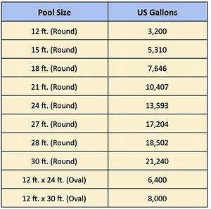 The Best Pool Water Delivery Options Pool Calculator