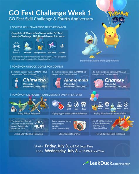 Go Fest Week 1 Challenge Skill Leek Duck Pokémon Go News And Resources