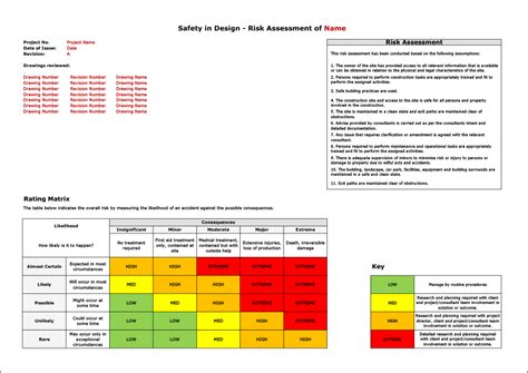 And if at this time you are looking. Safety in Design Risk Assessment Matrix Template ...