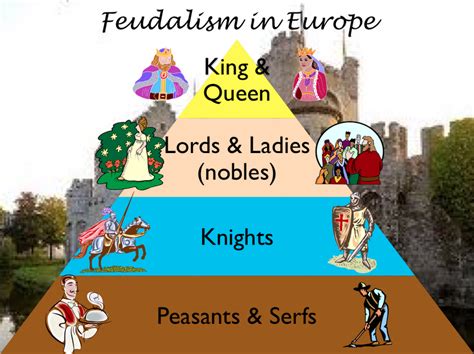Data Scholars Feudalism In Medieval Europe Interactive Powerpoints