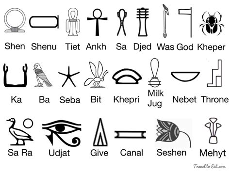 Egyptian Hieroglyphics And Their Meanings
