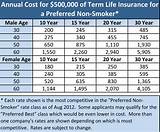 Pictures of Value Term Life Insurance