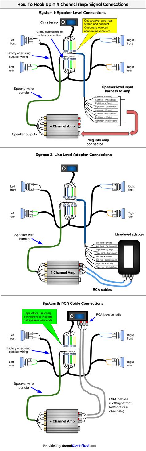 Diagram Of How To Connect Car Speakers