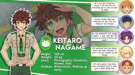 Mikkoukun On Twitter Ive Made A Cute Character Profile For The Cast