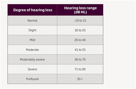 What Is Hearing Loss Symptoms Causes And Types Oticon