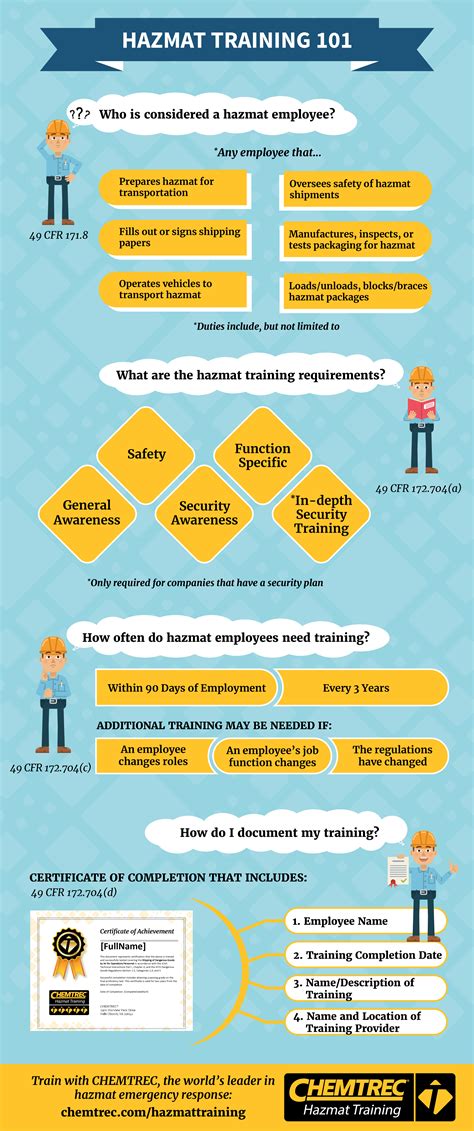 Key Requirements For Hazmat Transportation Employees Chemtrec