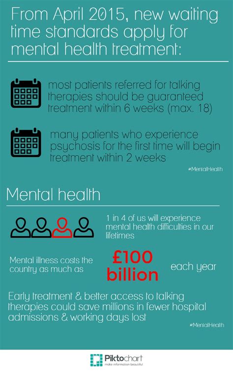 First Ever Nhs Waiting Time Standards For Mental Health Announced
