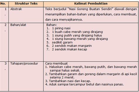 Mengenal Jenis Dan Contoh Teks Prosedur Bahasa Indonesia Kelas 11 Vrogue