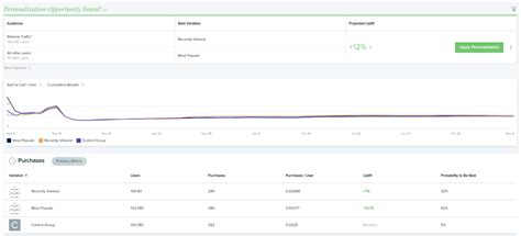 Tips And Tricks Personalization Opportunities Just For You Dynamic