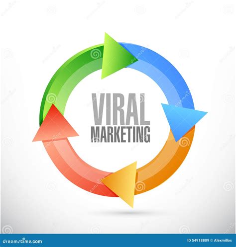 Viral Marketing Cycle Sign Concept Stock Illustration - Illustration of