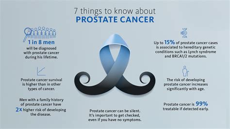 Prostate Cancer