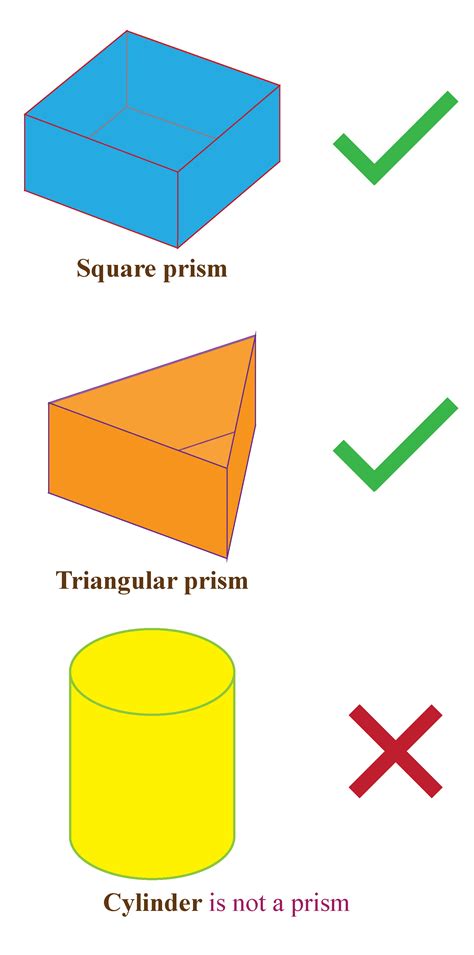 Prism Definition Cuemath