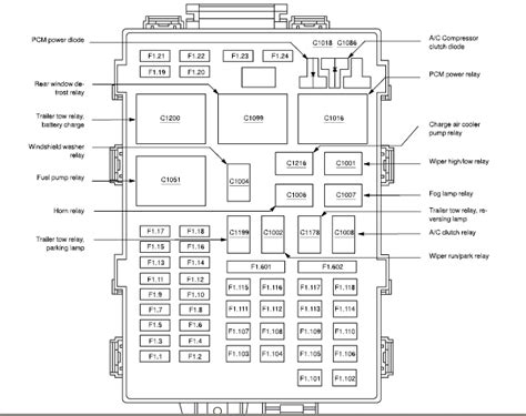 Read or download ford f 150 7700 fuse box diagram for free box diagram at uiou.laboratoriogiganti.it. 2003 Ford F150 Interior Fuse Box Diagram | Psoriasisguru.com