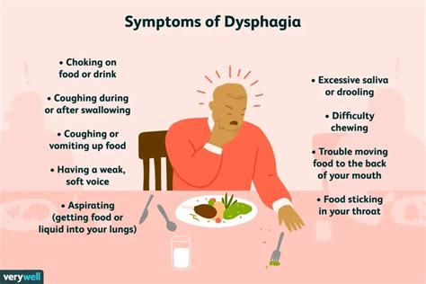 What Are Dysphagia Foods Rsl