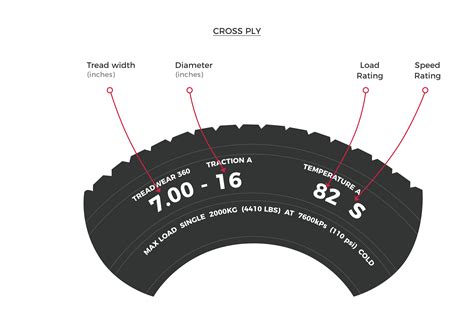 The 600x16 bias ply tires your car came with convert to radial tire size 195/80r16 is there a conversion chart or a conversion formula? Tire Conversion Chart Bias To Radial - Best Picture Of ...
