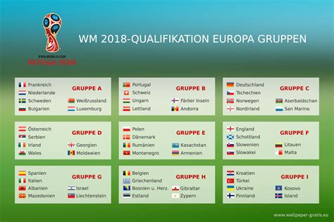 fussball wm 2018 qualifikation europa gruppen 001 hintergrundbild