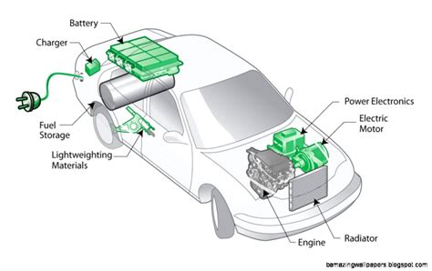 An electrical circuit diagram is a graphic representation of special characters and pictograms that are connected in parallel or in series. Electric Cars Diagram | Amazing Wallpapers