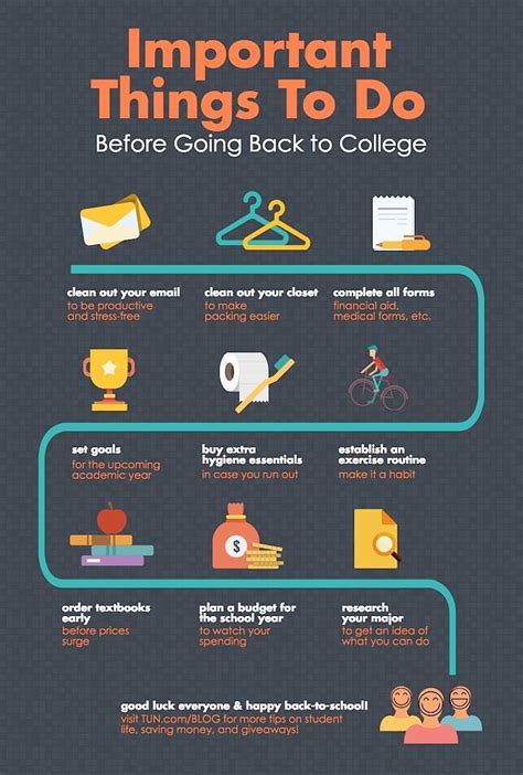 Important Things To Do Before Going Back To College The University