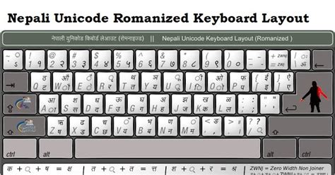 Nepali Typing Preeti And Nepali Unicode Keyboard Layout Chetan Tm
