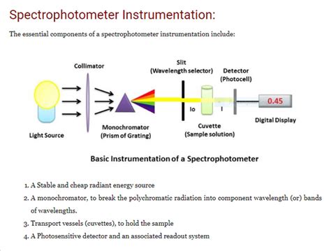 A spectrophotometer is essentially a very simple piece of equipment in that it consists of a light source, a monochromator (this selects the correct wavelength of light), a sample holder, and a detector. What are the basic parts present in a general ...