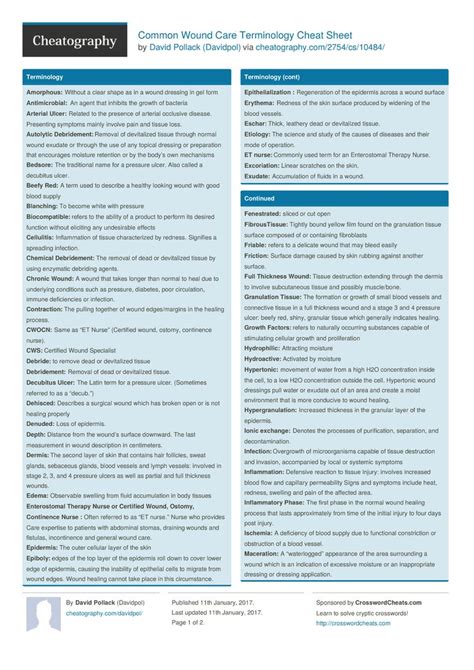 Common Wound Care Terminology Cheat Sheet By Davidpol Download Free
