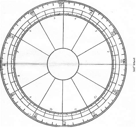 Blank Astrology Wheel