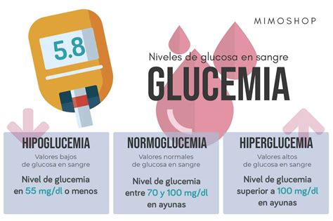 Cifras Normales De Glucosa