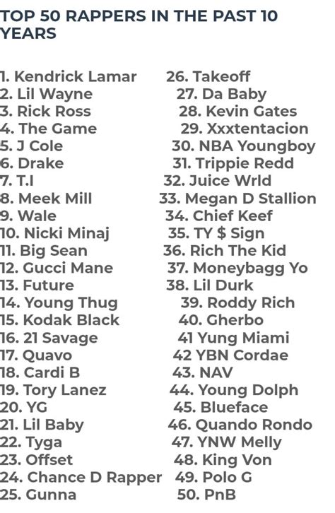 Top 50 Rappers In The Past Decade