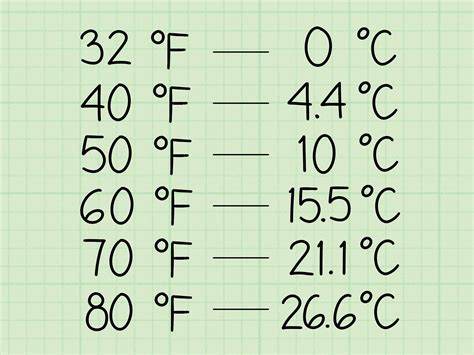 Calculadora Fahrenheit Para Celsius