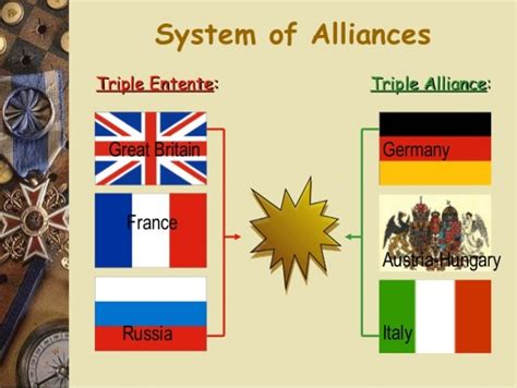 World War I Timeline Timetoast Timelines