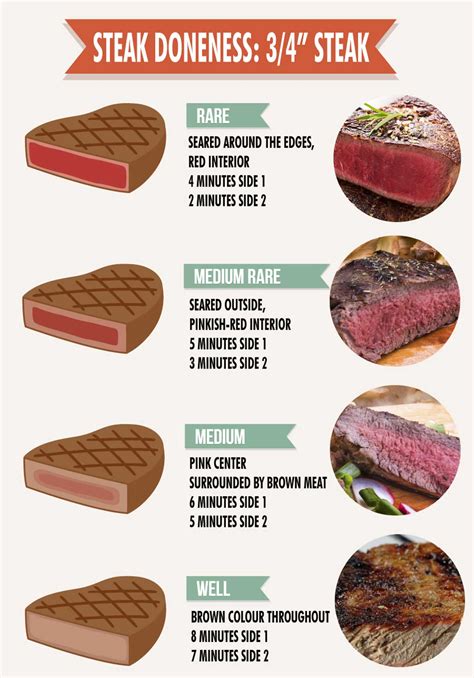 Bison Steak Doneness Chart Easy Instructions Cooking Buffalo