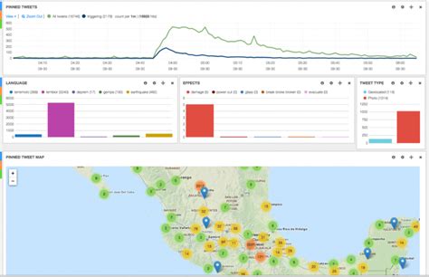 How The Usgs Uses Twitter Data To Track Earthquakes