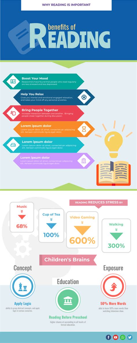 Benefits Of Reading Infographic Infographic Template