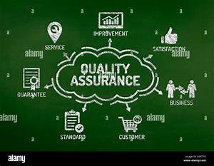 Quality Assurance Chart With Keywords And Icons On Blackboard Stock