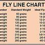 Fly Rod Weights Chart